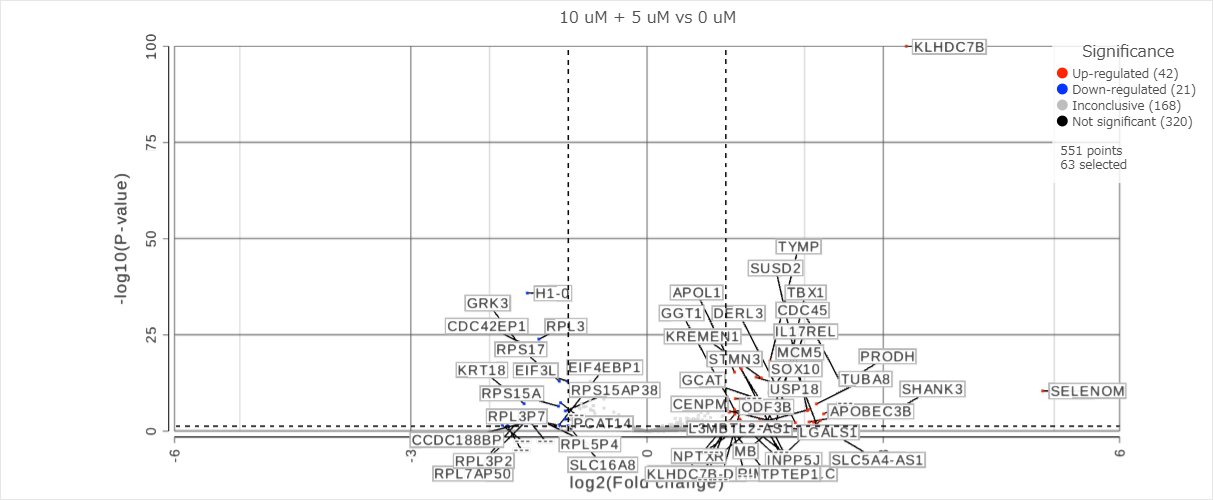 Volcano plot